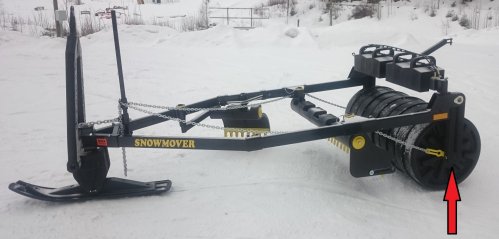 Axel 505